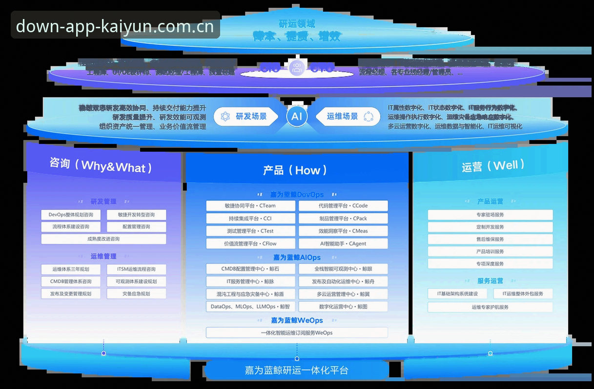 开云官网平台哪个好？多维度深度分析kaiyun手机版的核心价值与体验