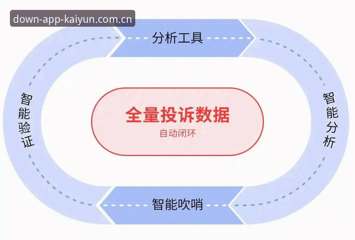 kaiyun手机版投诉处理机制深度评测：从用户体验到创新方案